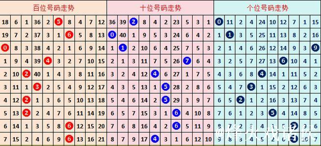 015期罗辉福彩3D预测奖号：012路分析
