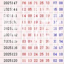 大乐透近10期周六奖号分布：凤尾32连开3周