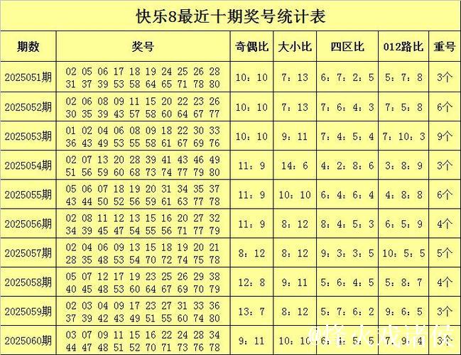016期财姐快乐8预测奖号：龙头凤尾参考