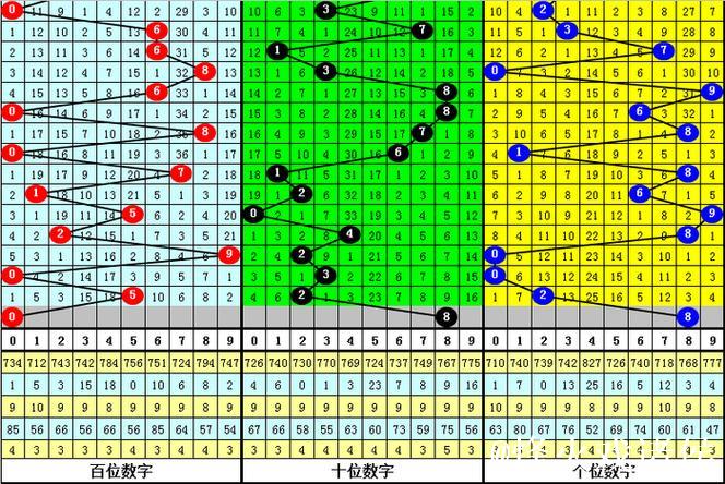 013期金原排列三预测奖号:精选一注推荐 013期金原排列三预测奖号:精选一注推荐