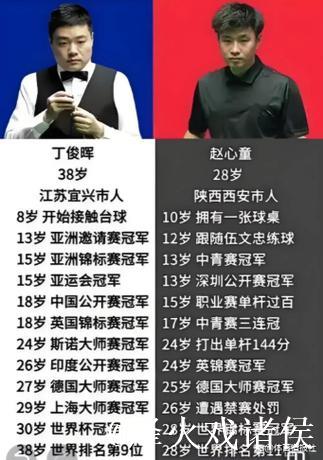 签表出炉,10名国手出战香港斯诺克大奖赛,丁俊晖赵心童首轮遇硬茬 签表出炉,10名国手出战香港斯诺克大奖赛,丁俊晖赵心童首轮遇硬茬