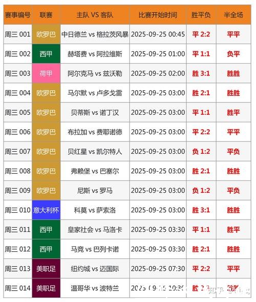 世界杯竞猜平台:比分竞猜成功率提升法则 世界杯竞猜平台:比分竞猜成功率提升法则