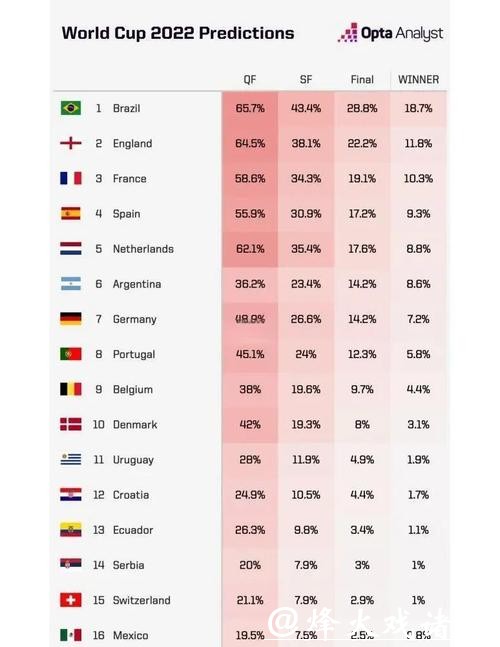 2026年世界杯下注赔率解析与推荐