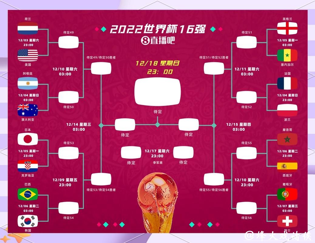 世界杯直播赛事前瞻和球队分析 世界杯直播赛事前瞻和球队分析
